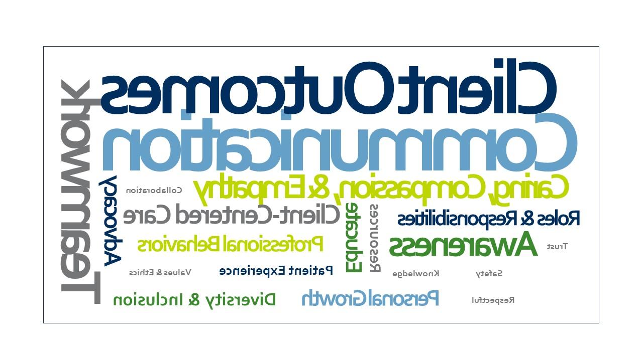 Word Cloud IPE 3